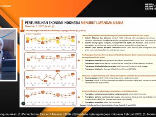 Industri Manufaktur Jadi Tulang Punggung Pertumbuhan Ekonomi RI di Triwulan I 2026