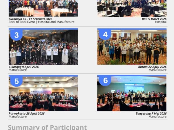 Sukses di 6 Kota, Roadshow “AI Driven Secure & Efficient” Bersiap Sapa Sektor Kesehatan di Jakarta dan Balikpapan